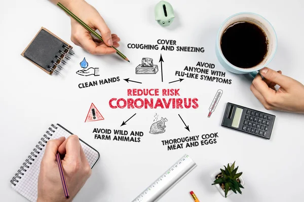 Reduce Risk Coronavirus. Symptoms, hygiene, cooking, wildlife and farm animals