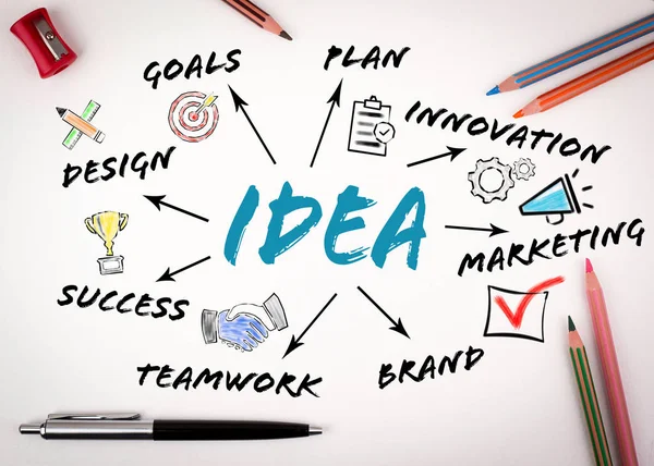 Idee. Design, Ziele, Marketing und Erfolgskonzept. Grafik mit Schlüsselwörtern und Symbolen — Stockfoto