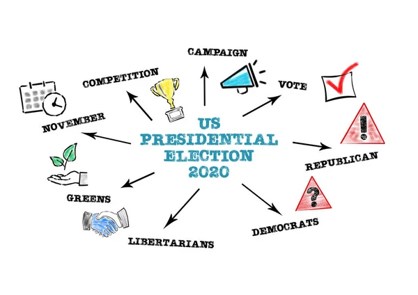 Концепция президентских выборов 2020 года. Диаграмма с ключевыми словами и значками — стоковое фото