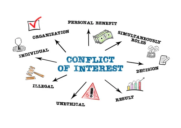 Conflict of Interest. Individual, Personal Benefit, Unethical and Illegal concept — Stock Photo, Image