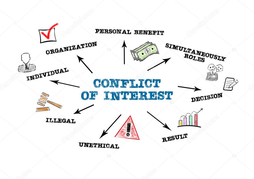Conflict of Interest. Individual, Personal Benefit, Unethical and Illegal concept