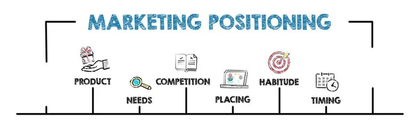 MARKETING POSITIONING. Product, needs, competition and timing concept