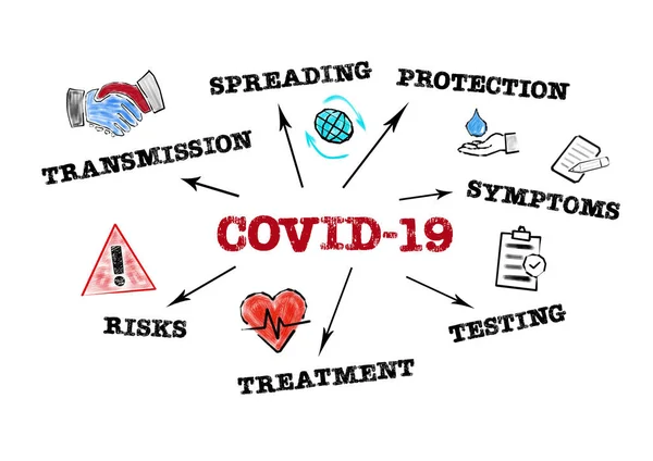 COVID-19. Transmissão, Espalhamento, Simptoms, Tratamento e Conceito de Riscos — Fotografia de Stock