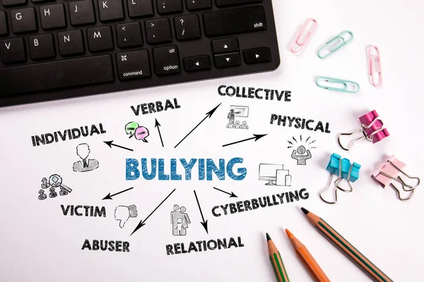 Bullying. Concepto verbal, colectivo, ciberacoso, movilización y víctima. Gráfico con palabras clave e iconos — Foto de Stock