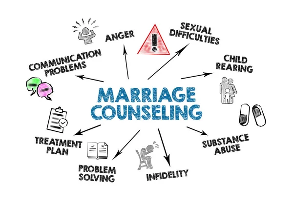 Marriage Counseling. Communication problems, Sexual difficulties, Child rearing and Treatment plan concept — Stock Photo, Image