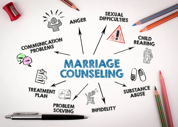 Marriage Counseling. Communication problems, Sexual difficulties, Child rearing and Treatment plan concept — Stock Photo, Image