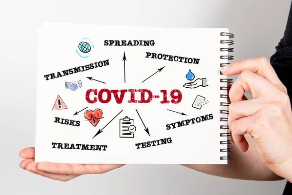 COVID-19 Coronavirus. Crisi, quarantena, eccitazione e panico in Europa — Foto Stock