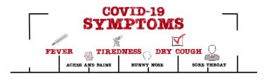 COVID-19. SYMPTOMS. FEVER, TIREDNESS, DRY COUGH Concept clipart