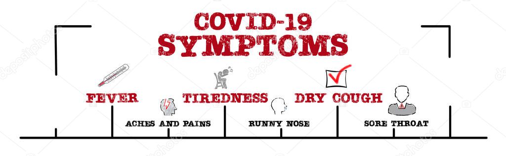 COVID-19. SYMPTOMS. FEVER, TIREDNESS, DRY COUGH Concept