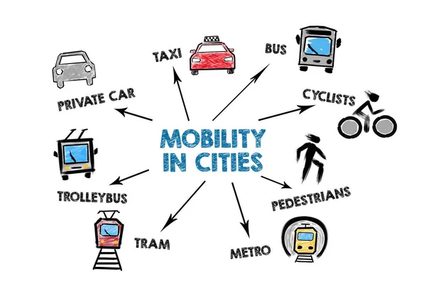Mobilität in den Städten. Privates Auto, Bus, Radfahrer, Fußgänger und U-Bahn — Stockfoto