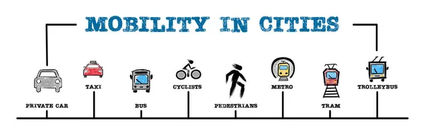 Mobilität in den Städten. Privates Auto, Bus, Radfahrer, Fußgänger und U-Bahn-Konzept — Stockfoto