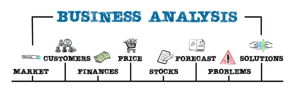 Zakelijk analy. Markt, klanten, voorraden en oplossingen Concept. Grafiek met trefwoorden en pictogrammen — Stockfoto