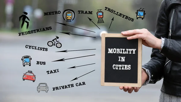 Mobilität in den Städten. Privates Auto, Bus, Radfahrer, Fußgänger und U-Bahn-Konzept. Grafik mit Schlüsselwörtern und Symbolen — Stockfoto