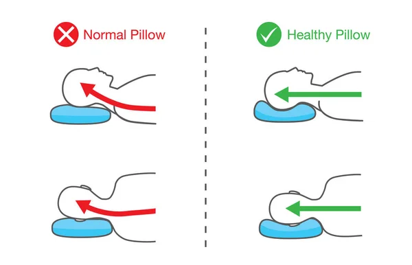 Ligne vertébrale des personnes lorsque le sommeil sur un oreiller différent . — Image vectorielle