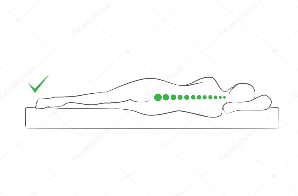 The correct spine alignment when sleeping.