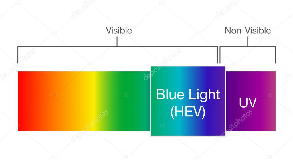 Blue light in visible spectrum.