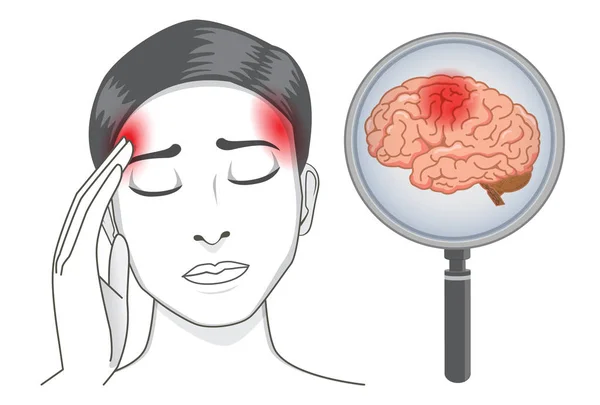 Woman Touch Her Head Because Headaches Symptom Brain Check Magnifying — Stock Vector