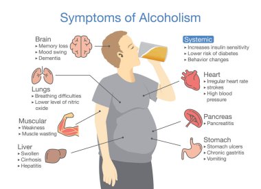 Alkolizm hasta belirtisi. Resimde hakkında sağlık sorunu olan kişilerin alkol bağımlılığı.