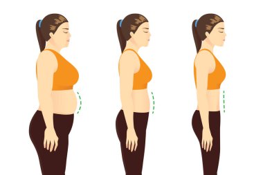 Fat Woman in sportswear to get a flatter belly in 3 step. Concept Illustration about beauty shape before and after lose weight. clipart