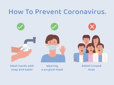 Yıkanmış ellerle Coronavirus 'u nasıl önleyeceğini, hijyen maskesi takıp sosyal mesafeyi nasıl koruyacağını. Kendini Covid-19 'dan korumanın bir yolu..