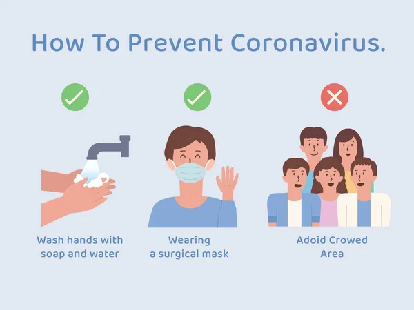 Cómo Prevenir Coronavirus Con Las Manos Lavadas Usar Una Máscara — Vector de stock