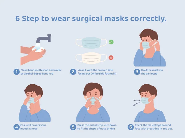 Schritt Chirurgische Masken Richtig Tragen Illustration Über Die Korrekte Verwendung — Stockvektor