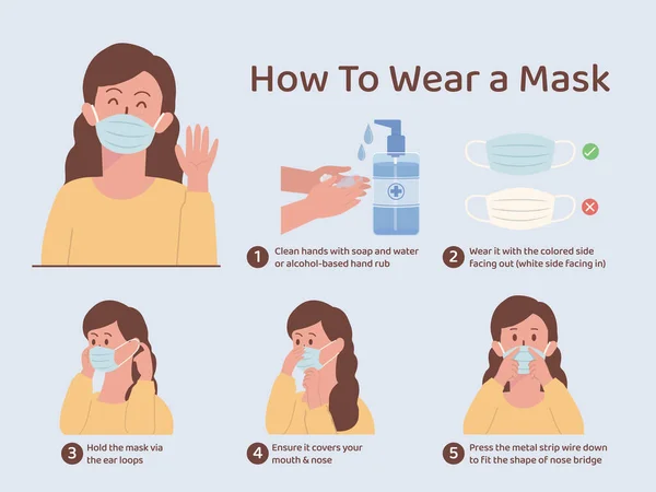 Πώς Φοράτε Μάσκα Για Την Πρόληψη Του Ιού Και Των — Διανυσματικό Αρχείο