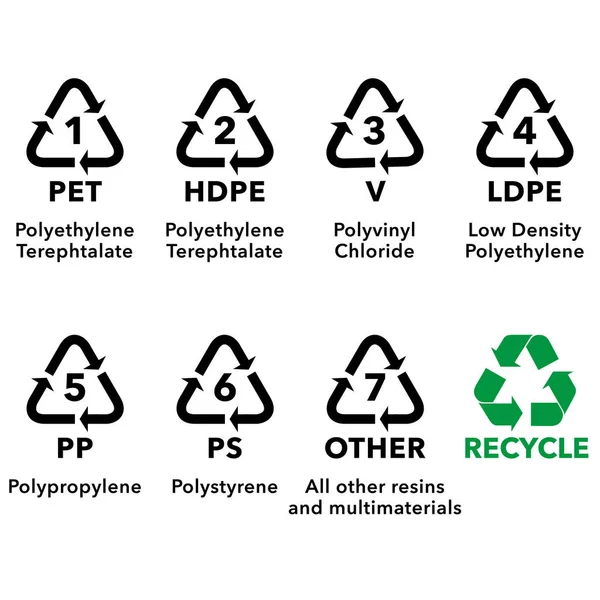 Illustrazione icone, simboli di riciclaggio di vari tipi di plastica. Ideale per cataloghi, guide all'informazione e al riciclaggio — Vettoriale Stock