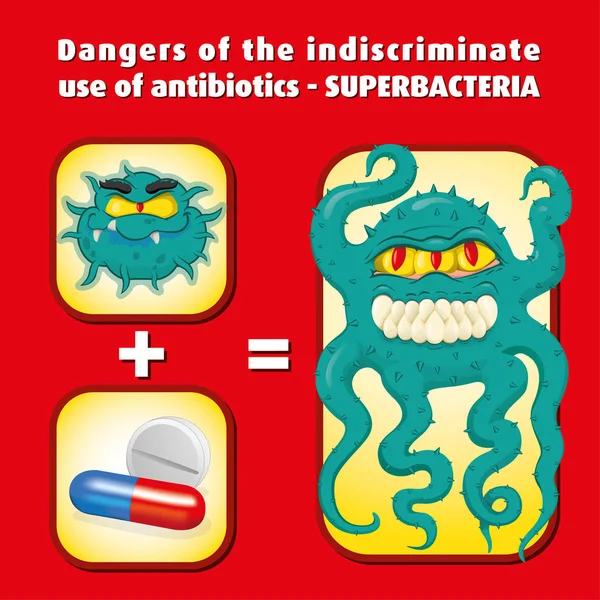 Representation cartoon a superbug microorganism, virus. Ideal for informative and medicinal materials