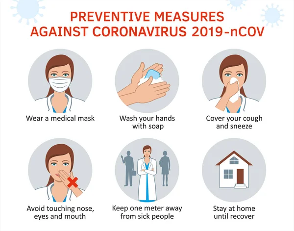 Coronavirus Covid Información Sobre Medidas Preventivas Contra Virus Ilustración — Vector de stock