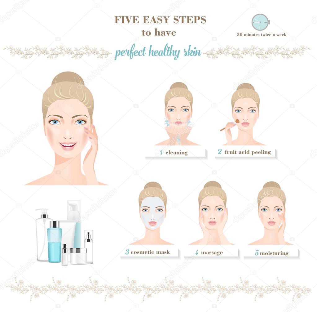 Woman skin care infographic. Vector