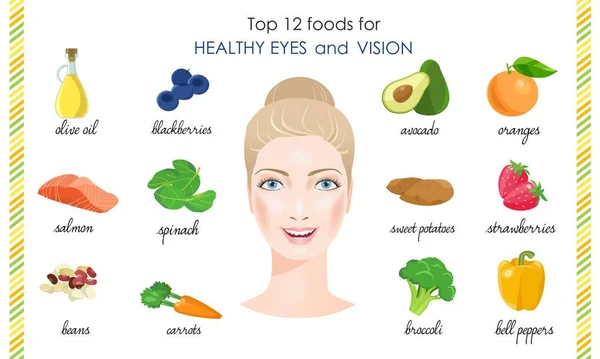 Productos para sus ojos y visión saludables. Vector — Archivo Imágenes Vectoriales