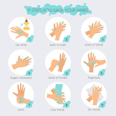 steps how to wash your hands