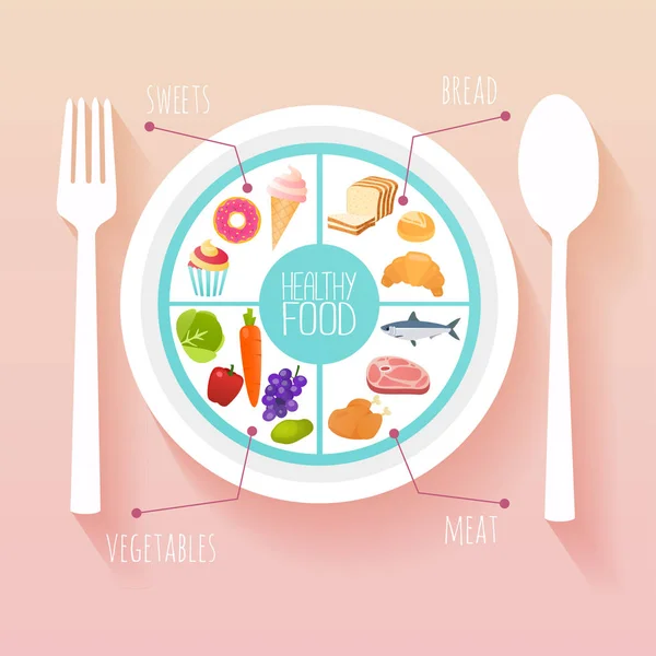 健康食品和节食概念 — 图库矢量图片