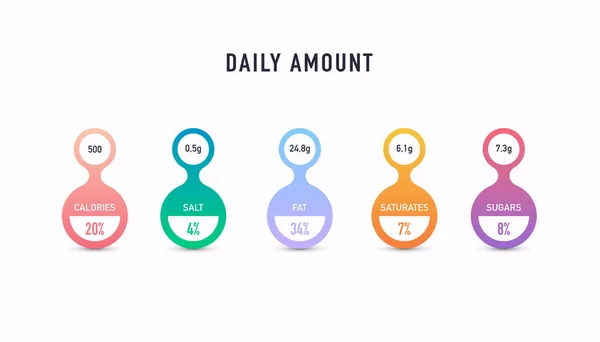 Nutritional Facts Guide Serving Amount Design Daily Value Ingredient Amounts — Stock Vector