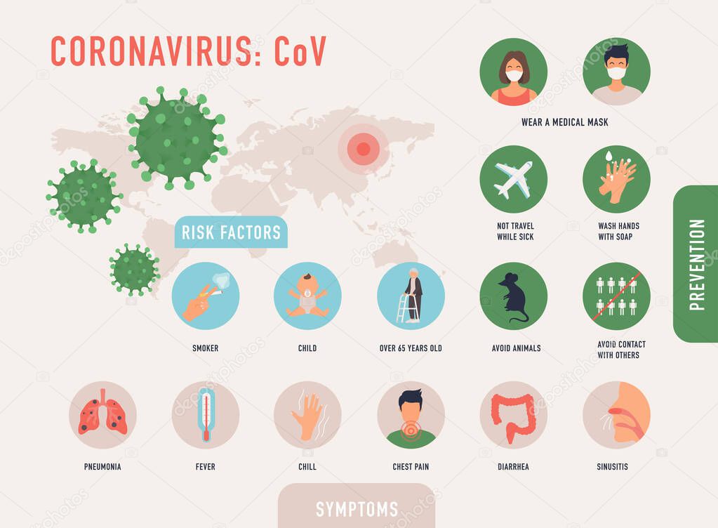 Coronavirus : CoV infographics elements, human are showing coronavirus symptoms and risk factors.  Novel Coronavirus 2019. 