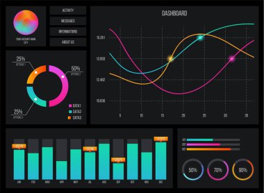 Web kontrol paneli Infographic şablonu yaratıcı vektör Illustration. Sanat Tasarım yıllık istatistik grafikleri. Soyut kavram grafik kullanıcı arabirimi, UX bilgi öğesi. Mobil uygulama borsa
