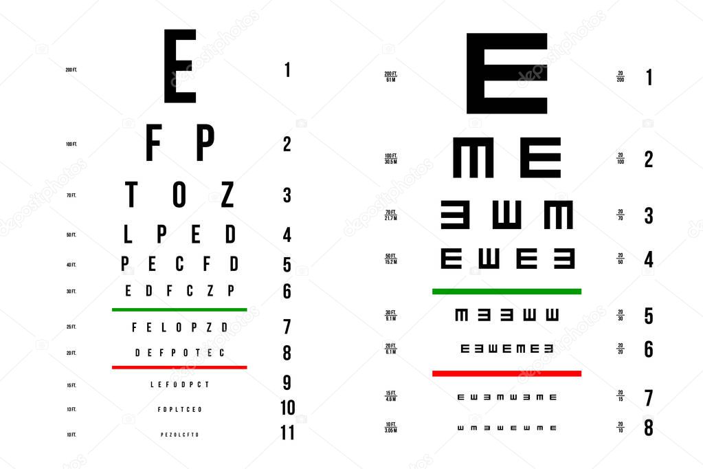 Creative vector illustration of eyes test charts with latin letters isolated on background. Art design medical poster with sign. Concept graphic element for ophthalmic test for visual examination.