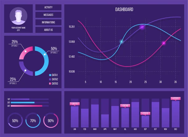 Ilustración vectorial creativa de plantilla infográfica del tablero de instrumentos web. Diseño de arte gráficos estadísticos anuales. Interfaz gráfica de concepto abstracto, UX. Elemento informativo. Aplicación móvil. Mercado de valores — Archivo Imágenes Vectoriales