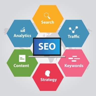 Anahtar kelimeler strateji içerik SEO arama motoru optimizasyonu analytics trafik