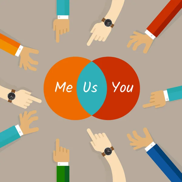 Du och mig är oss begreppet team arbete relation ande samarbete samhällsbyggande synergy i cirkel-diagram — Stock vektor