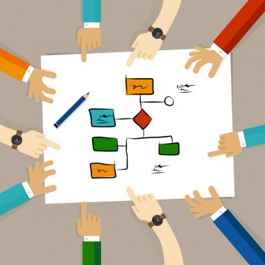 Akış şeması işlem karar yapım ekip çalışması eller office birlikte çalışma grubunda işaret planlama iş kavramı bakarak kağıt üzerinde