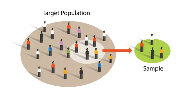 Sample from population statistics research survey methodology selection concept — Stock Vector