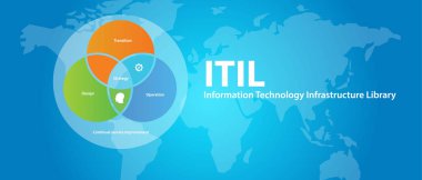 ITIL Information Technology Infrastructure Library şirket iş