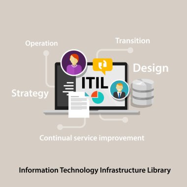 ITIL Information Technology Infrastructure Library şirket iş