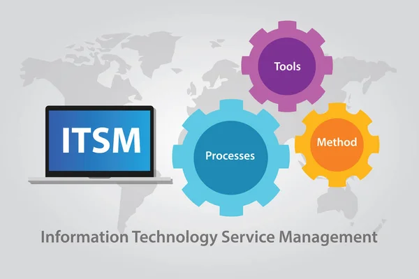 ITSM Tecnología de gestión de servicios informáticos Información — Vector de stock