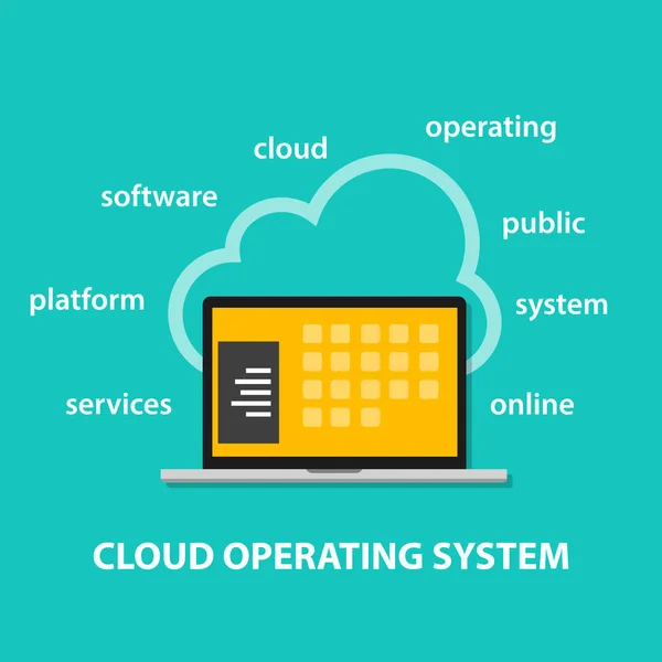 Nube OS sistema operativo portátil concepto de Internet en línea equipo de ingeniería informática — Vector de stock