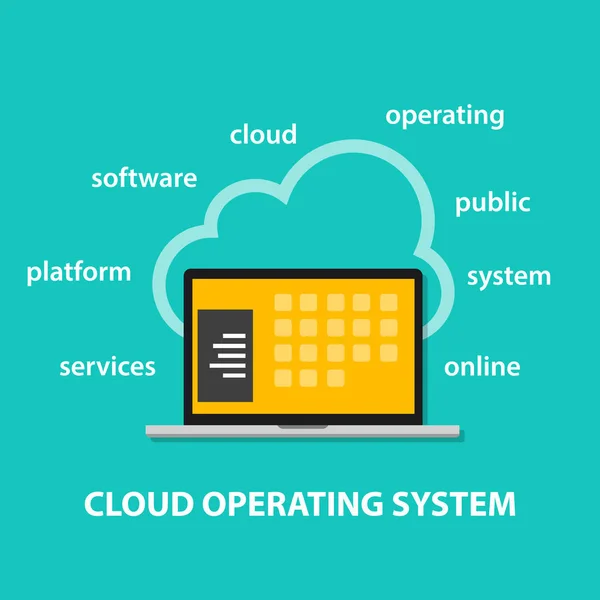 Ноутбук операционной системы облачная операционная система Интернет концепция компьютерной техники — стоковый вектор