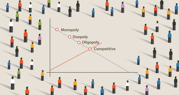 Monopolio Oligopolio Duopolio y concepto de mercado competitivo de la compañía que domina la cuota de mercado de un producto en una carta . — Archivo Imágenes Vectoriales