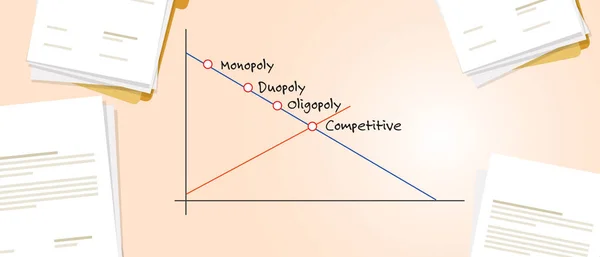 Monopolio Oligopolio Duopolio e concetto di mercato competitivo dell'impresa che domina la quota di mercato di un prodotto in un grafico . — Vettoriale Stock